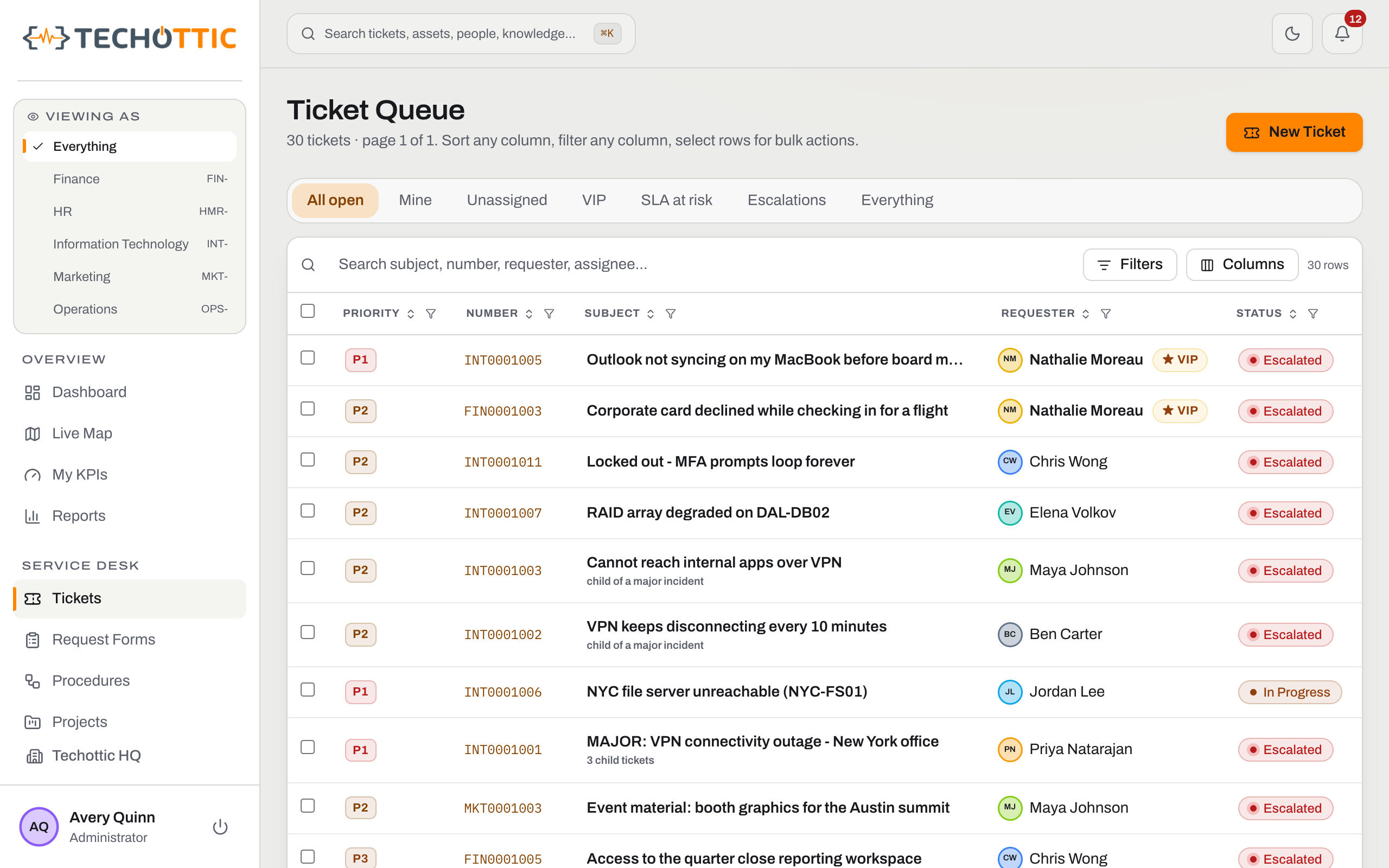 The staff queue: tickets carrying seven-digit numbers on the INT, FIN and MKT prefixes, each row showing a priority, a subject written in that desk's own words, a requester with a VIP mark where one applies, and a status